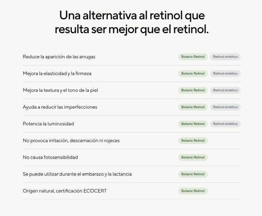 Ventajas del Sérum de Retinol Vegetal 4%